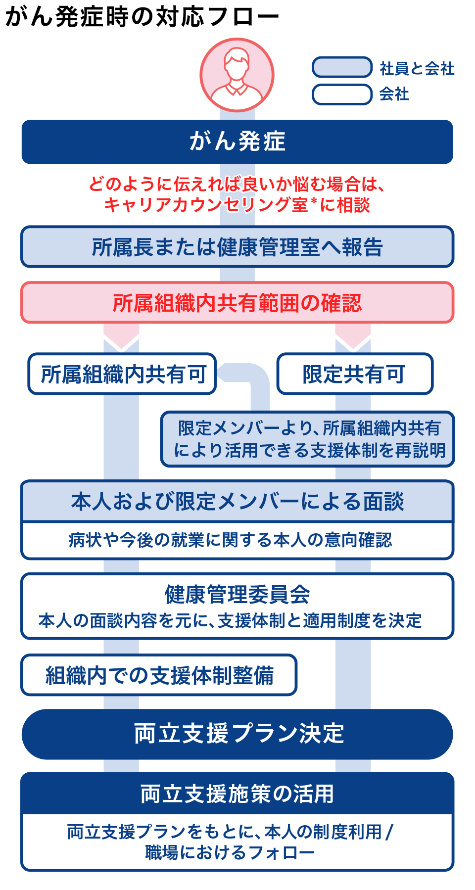 施策概要