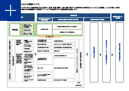 健康経営その他の施策