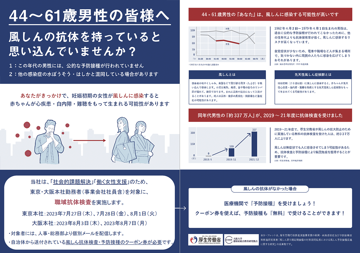 風しん・職域抗体検査