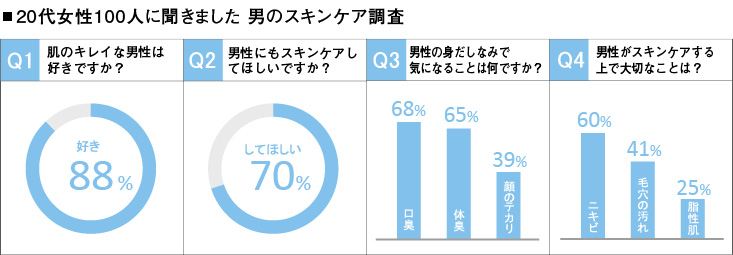 「ウル・オス」公式サイトのアンケート調査