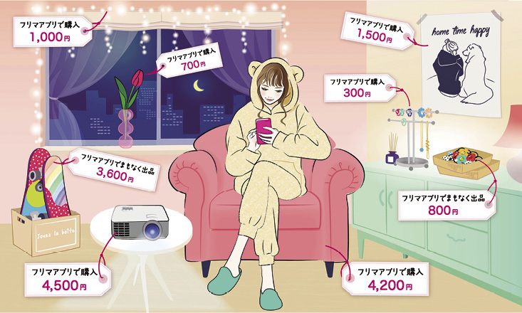 フリマアプリから見えるaround20女子の2020年