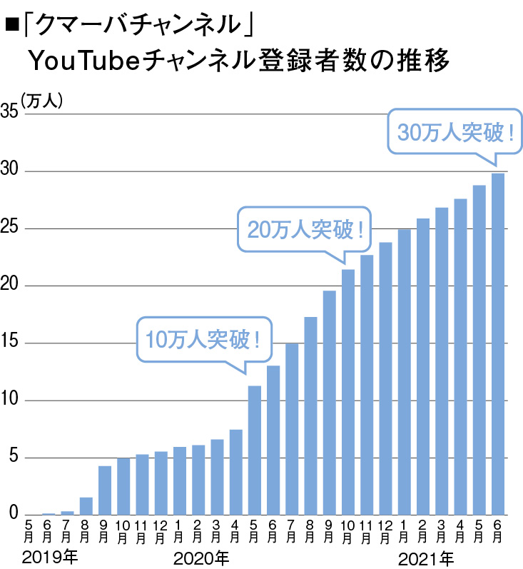 クマーバチャンネル」