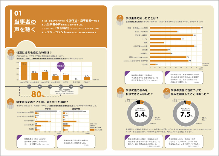 研究所の調査結果をまとめた冊子