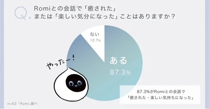 「Romi」