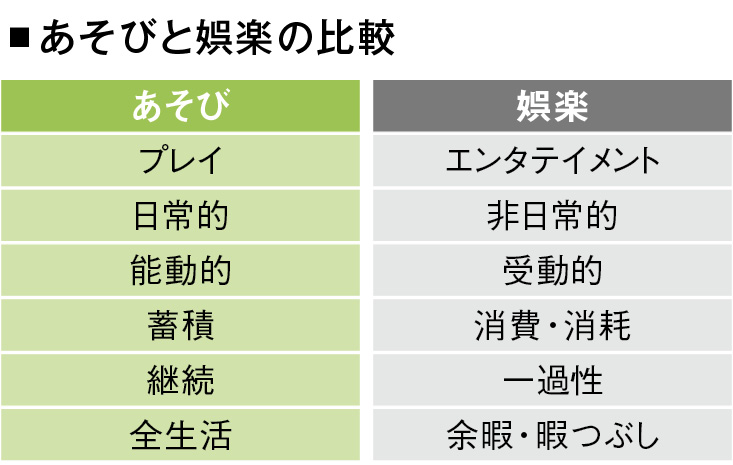 子どもが安全に遊べる屋内施設「トット・ガーデン」