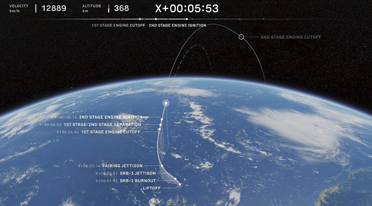 「H3 Flight Status Indication System for Public（H3 FIP）」