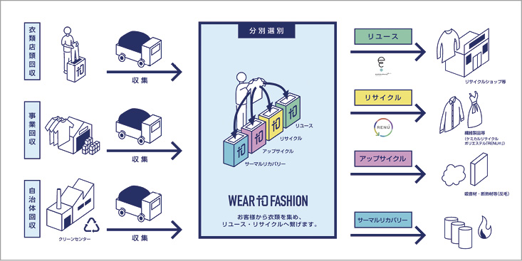「WEAR TO FASHION」
