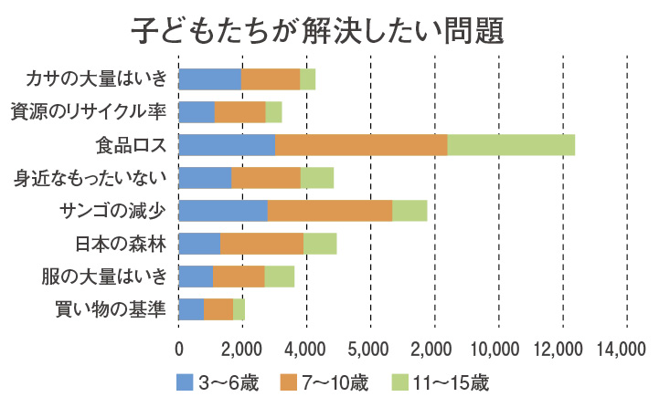 「サーキュラーフードセンター」と「サンゴ未来研究所」