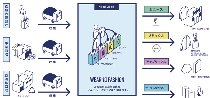 多彩なメニューが揃う「WEAR TO FASHION」