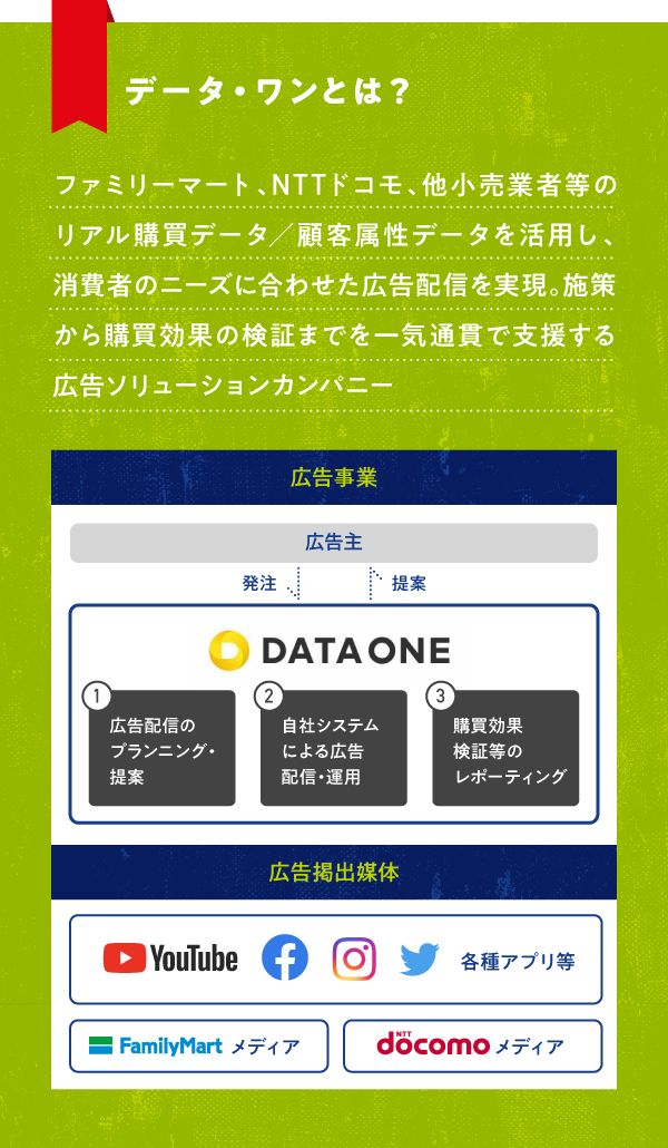 データ・ワンのしくみは?