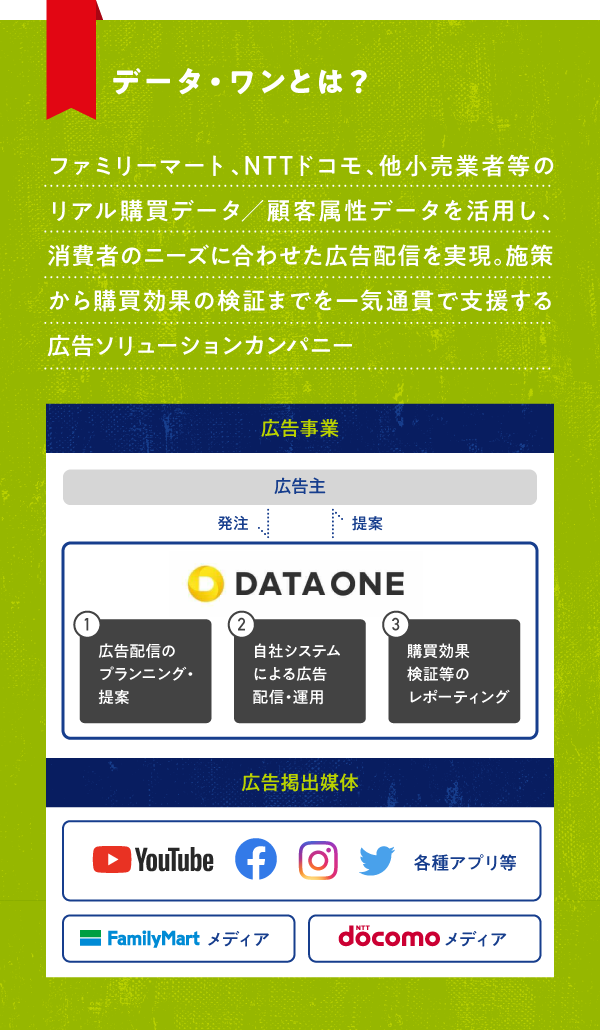 データ・ワンのしくみは？