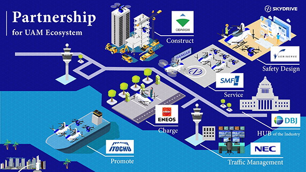 Partnership for UAM Ecosystem