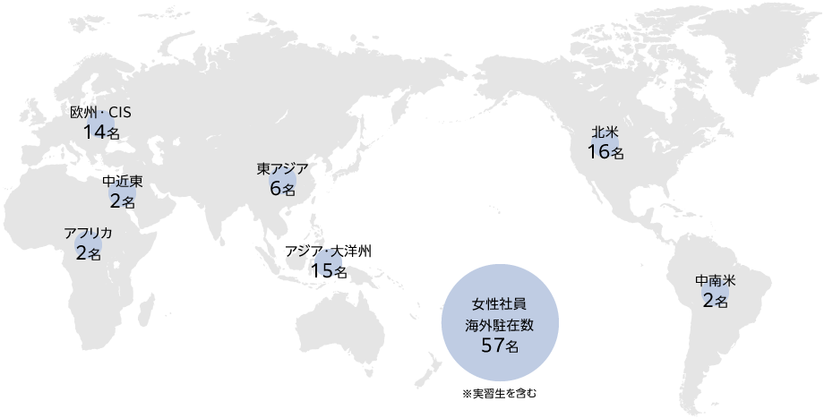 2025年4月1日現在の女性社員海外駐在状況、欧州・CIS14人、中近東2人、東アジア6人、アジア・大洋州15人、北米16人、中南米2人