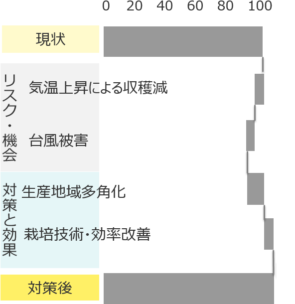 気候変動 伊藤忠商事株式会社