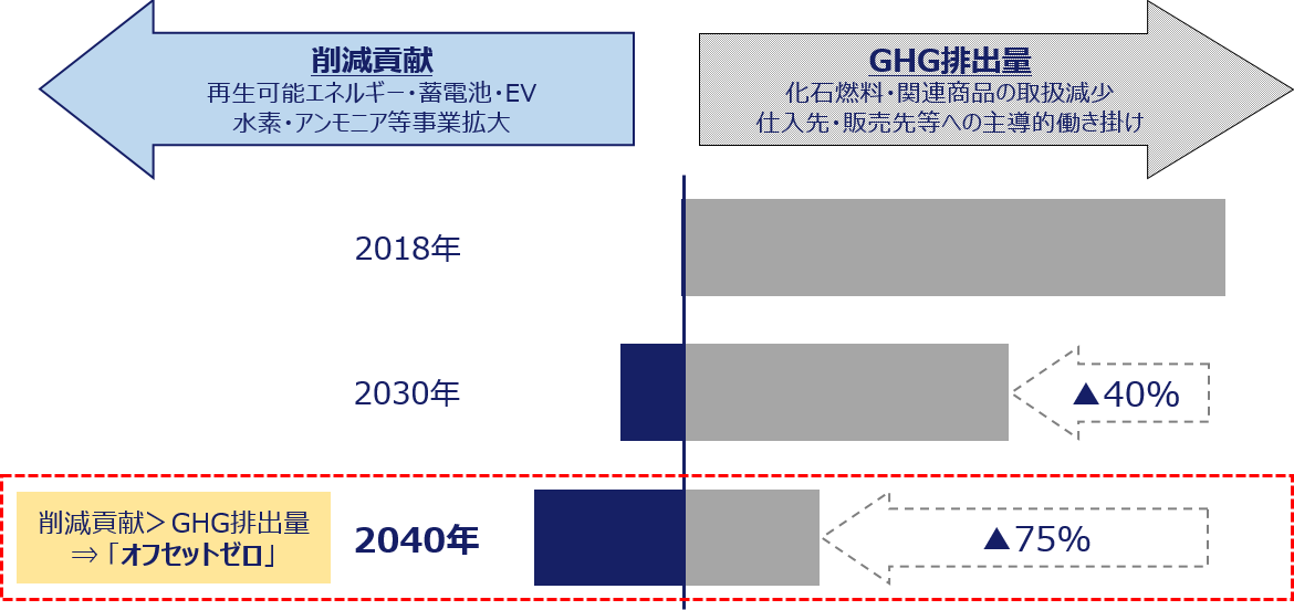 [図表]