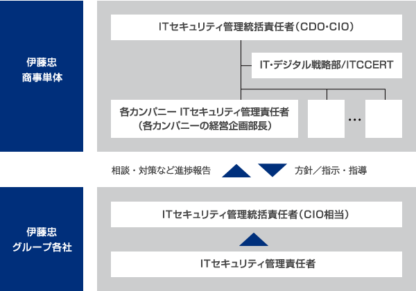 [図]