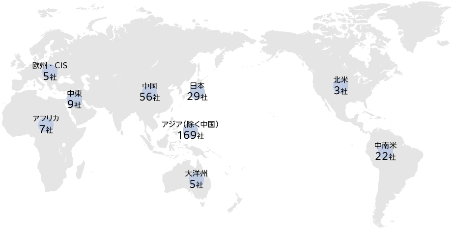 サステナビリティ調査対象の地域別内訳は、日本29社、欧州・CIS5社、中東9社、アフリカ7社、中国56社、中国を除くアジア169社、大洋州5社、北米3社、中南米22社である。