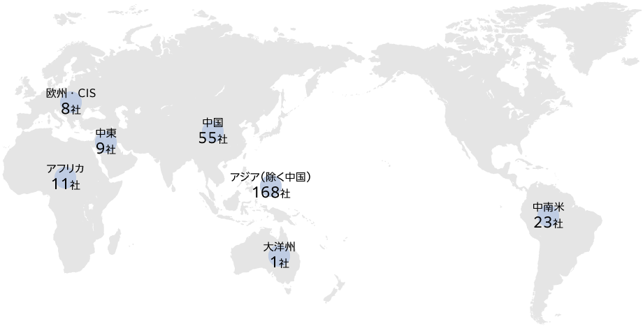 サステナビリティ調査対象の地域別内訳は、欧州・CIS8社、中東9社、アフリカ11社、中国55社、中国を除くアジア168社、大洋州1社、中南米23社である。