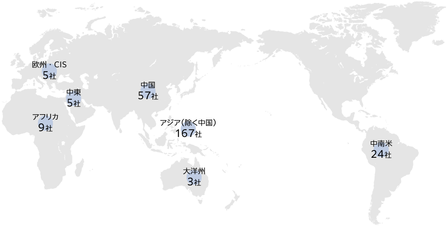サステナビリティ調査対象の地域別内訳は、欧州・CIS5社、中東5社、アフリカ9社、中国57社、中国を除くアジア167社、大洋州3社、中南米24社である。