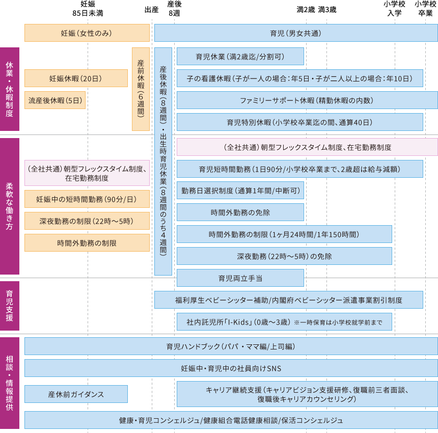 [図]