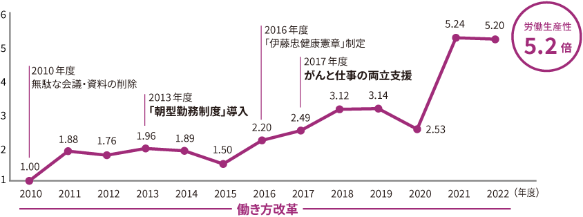 [図]