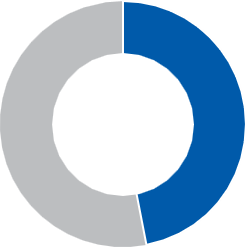 47%,7名