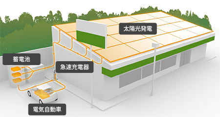 図
