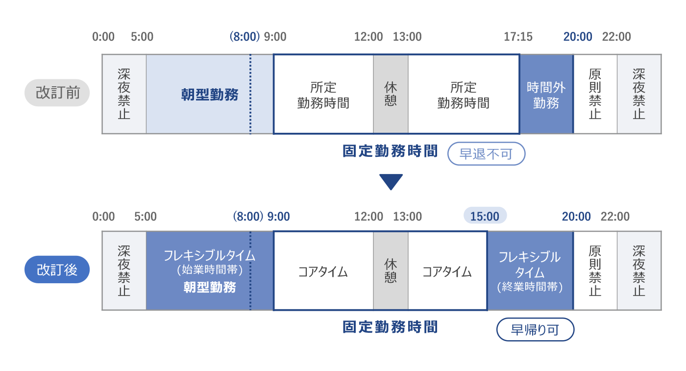 朝型フレックスタイム制度