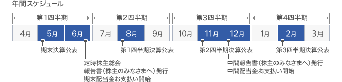 [年間スケジュール]