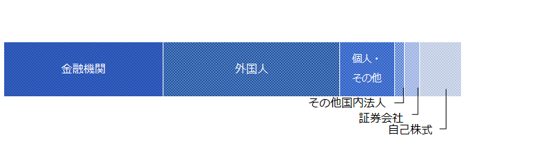 所有者別図表