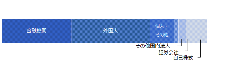 所有者別図表