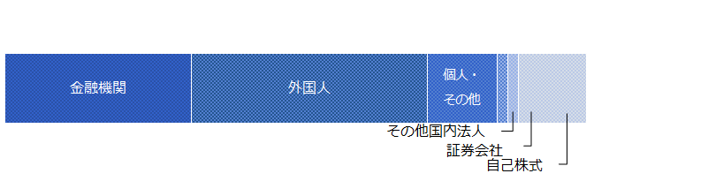 所有者別図表
