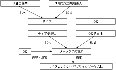 [図]