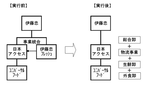 [写真]