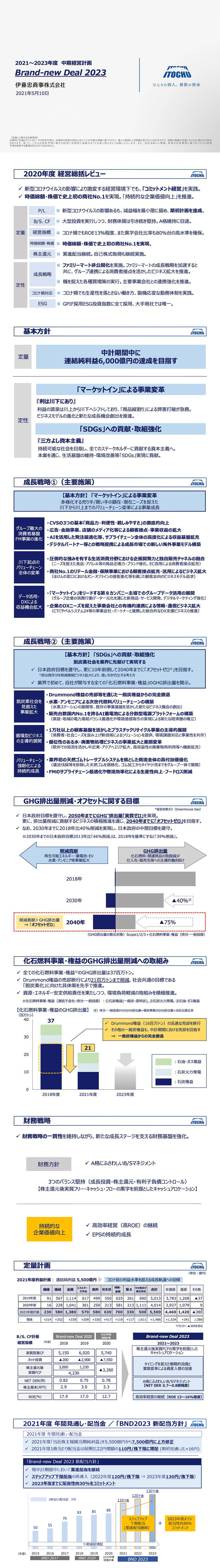 中期経営計画