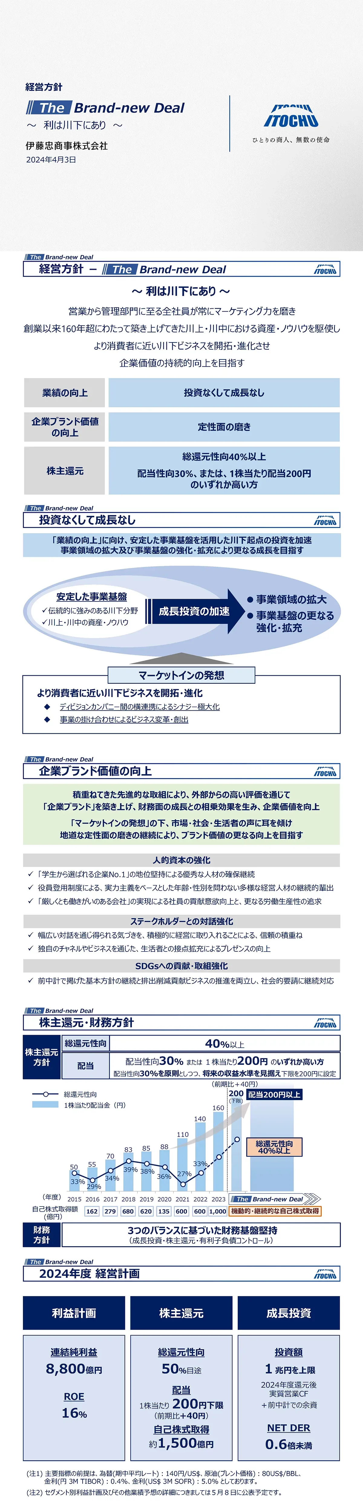 経営方針及び2024年度経営計画（2024年4月公表）