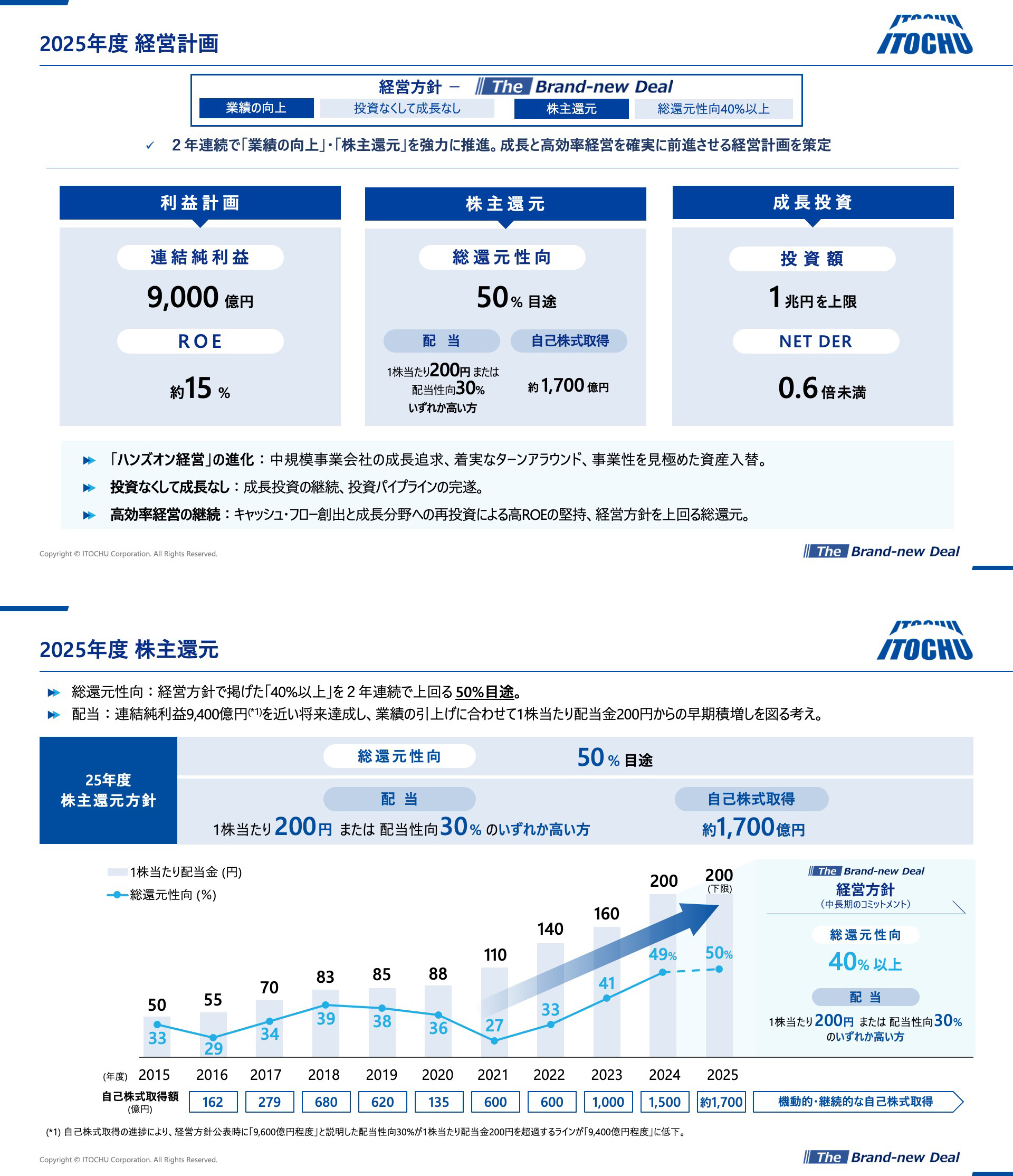 2025年度経営計画（2025年5月公表）