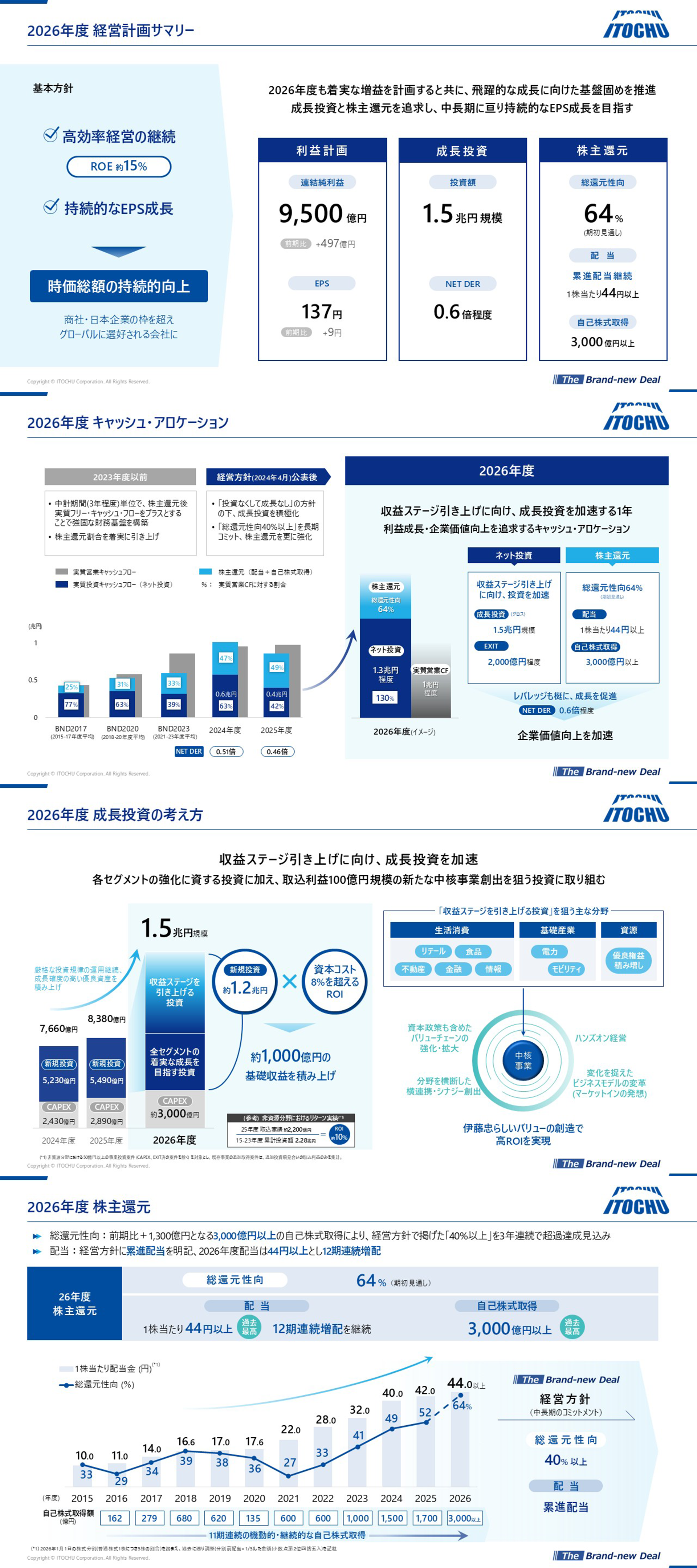 2026年度経営計画（2026年5月公表）
