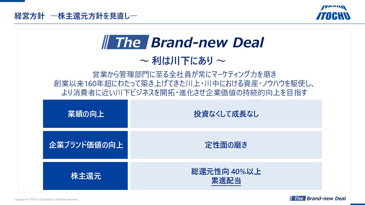 経営方針及び2024年度経営計画（2024年4月公表）