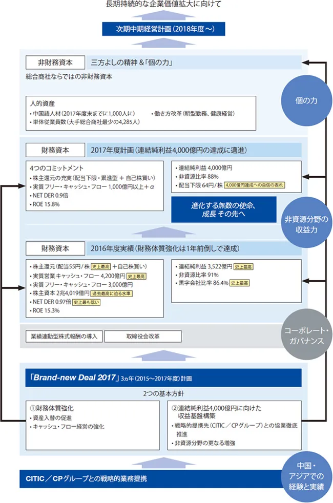 [図]