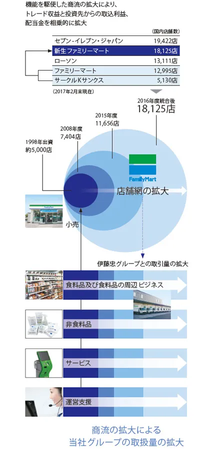 [図]