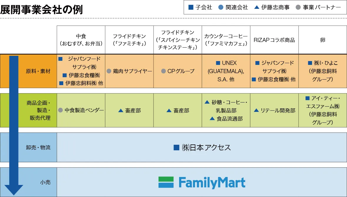 [図]