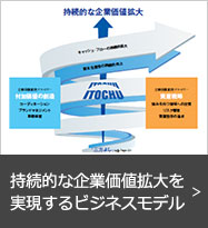 持続的な企業価値拡大を実現するビジネスモデル
