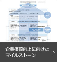 企業価値向上に向けたマイルストーン