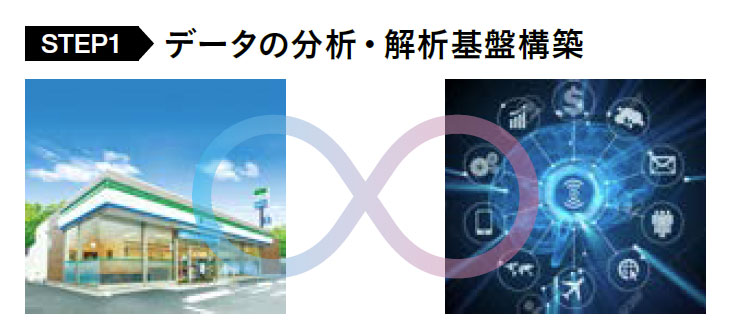データの分析・解析基盤構築
