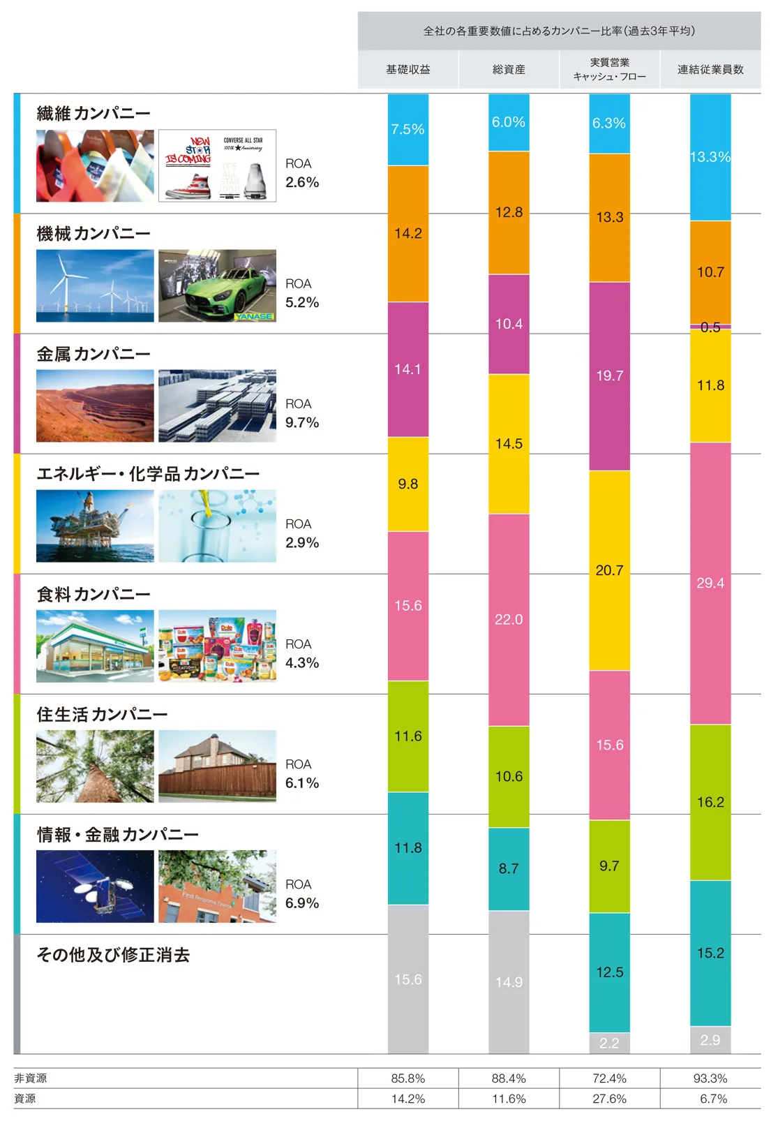 セグメント概要のグラフ