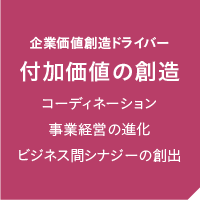 付加価値の創造