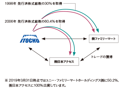 [写真]