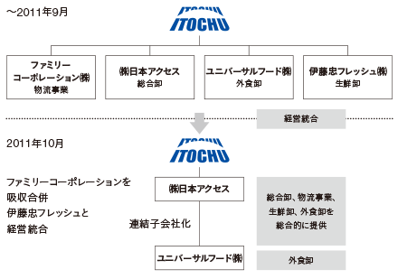 [写真]