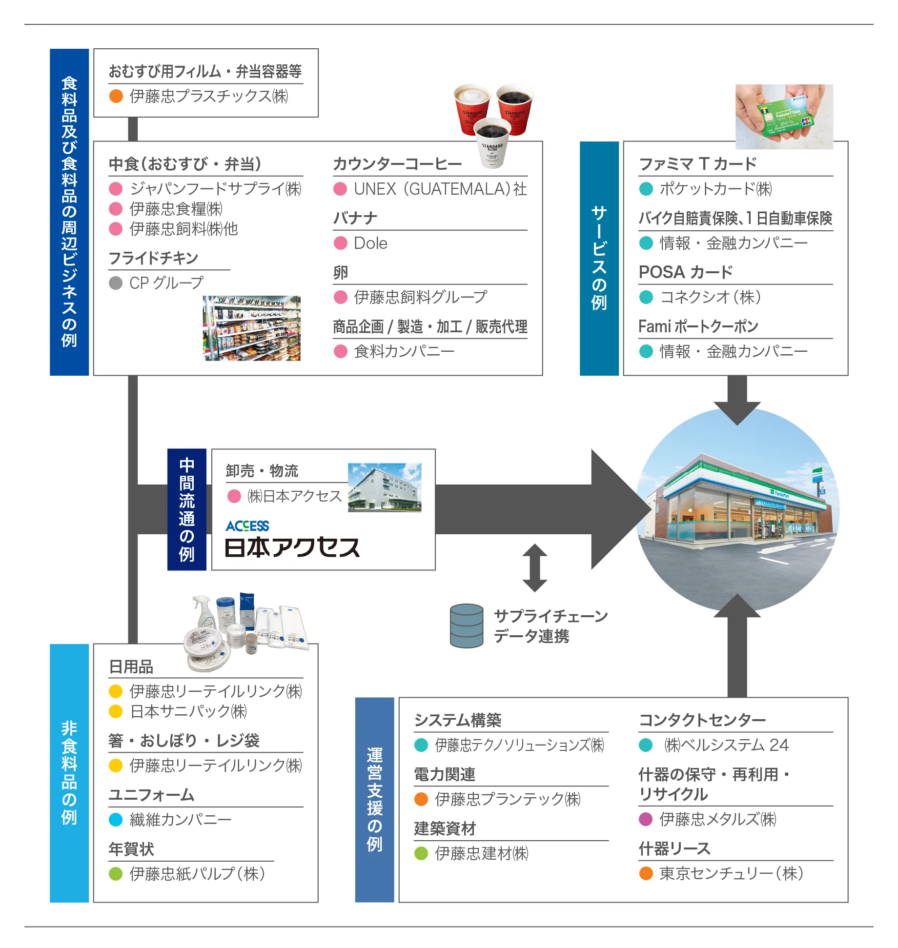 面の拡大と絶え間ない「バージョンアップ」の図版